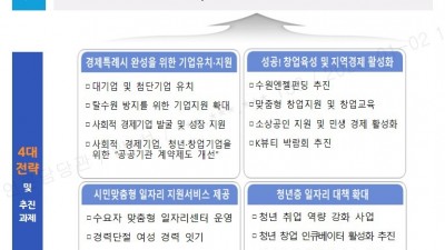 수원시, 2026년까지 일자리 13만 3555개 창출한다