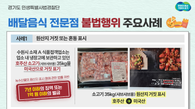 경기도 특사경, 배달 음식 전문점 불법행위 30곳 적발